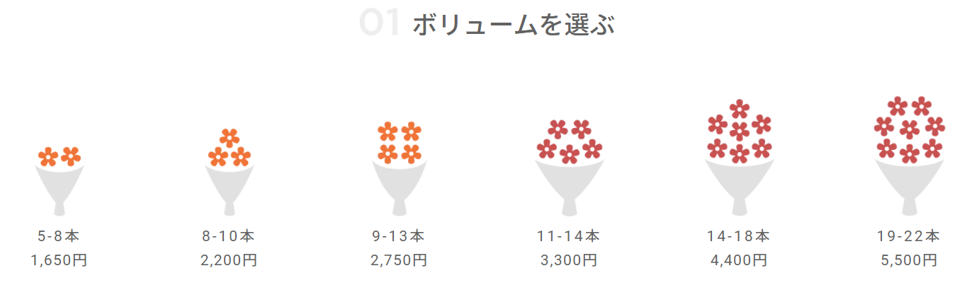 Hitohanaの特徴1：花のボリュームを選べる